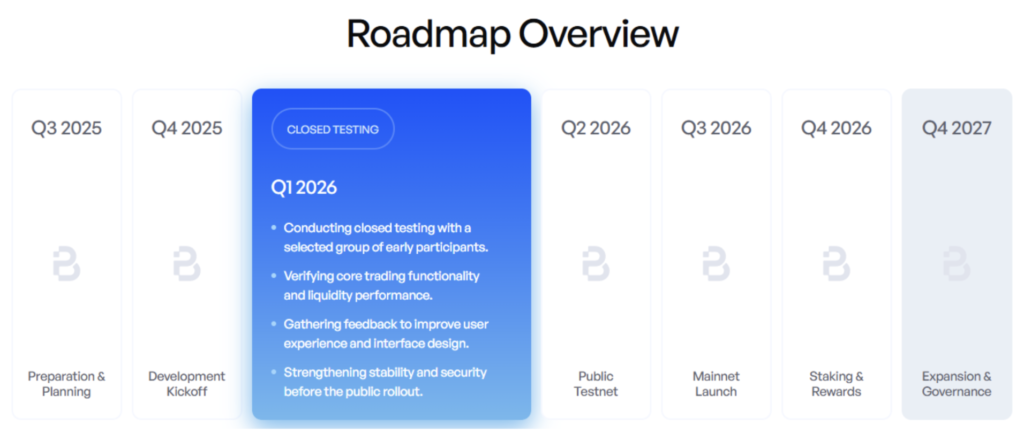 BasePerp Kandidat Perp DEX Utama di Base Chain Roadmap