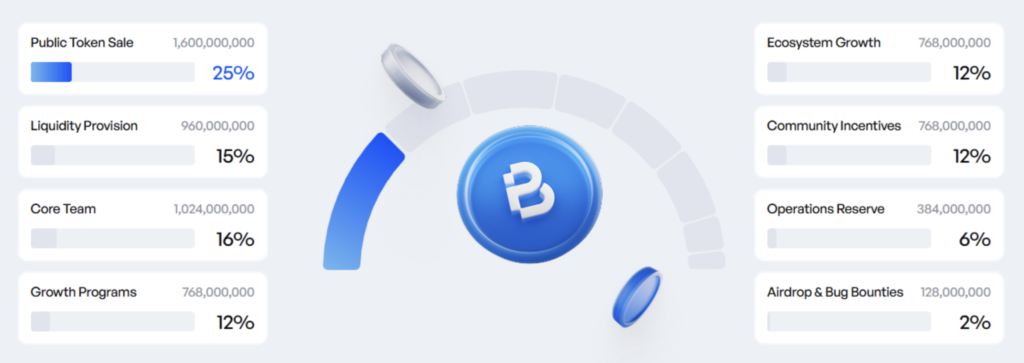 BasePerp Kandidat Perp DEX Utama di Base Chain Tokenomics