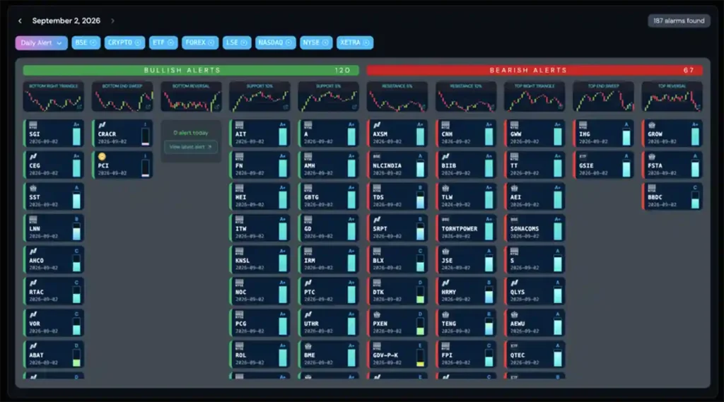 Capek Screening Ribuan Chart Kripto? Yard Charts Punya Scanner Pola Chart Otomatis Gratis